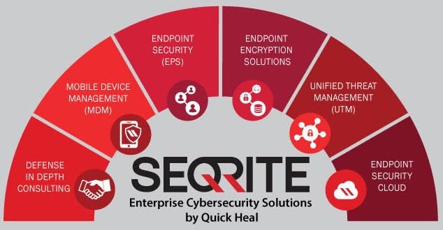 Seqrite Endpoint Protection